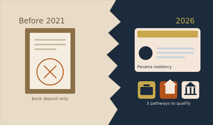 Panama Friendly Nations Visa requirements before 2021 versus 2026